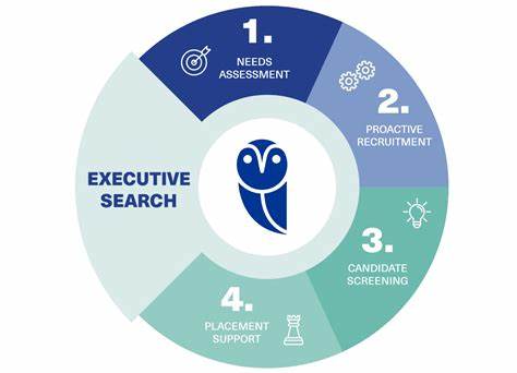 Our Search Process in leadership hiring
